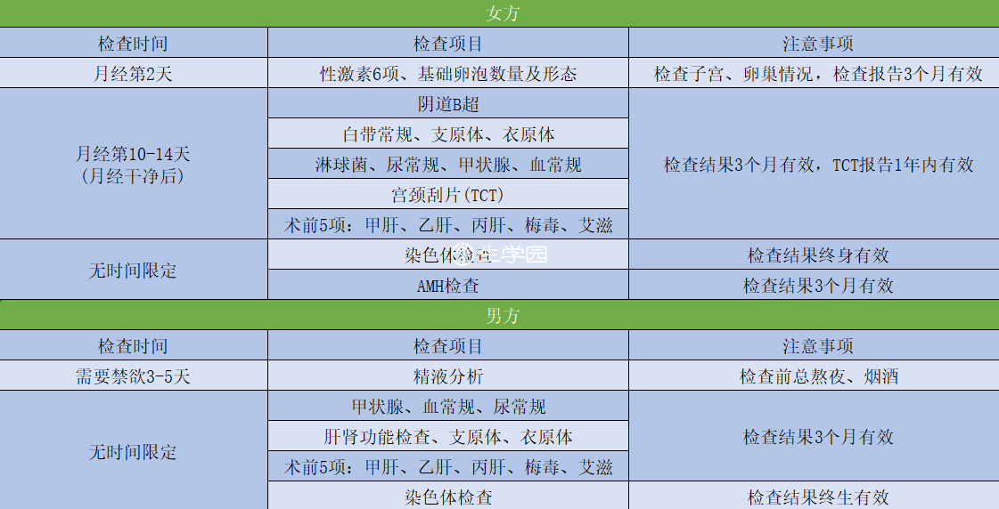 男女双方试管前期检查