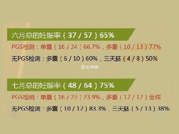 柬埔寨皇家生殖遗传医院试管成功率