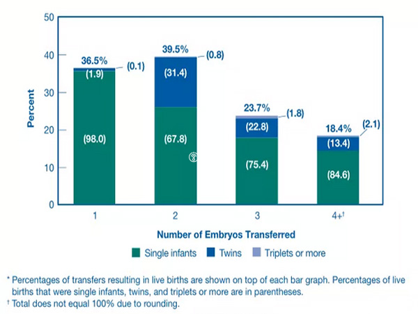 试管婴儿双胎的几率有多少