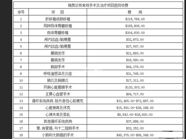 梅奧診所的地址主要在美國佛羅里達州