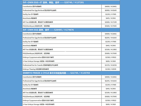 美国PFI试管婴儿医疗费用明细