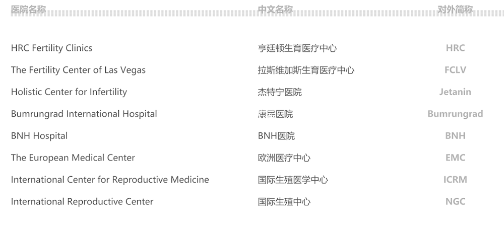 相关试管医院